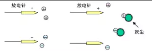 離子風(fēng)機(jī)