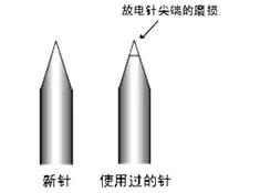 離子風(fēng)機(jī)