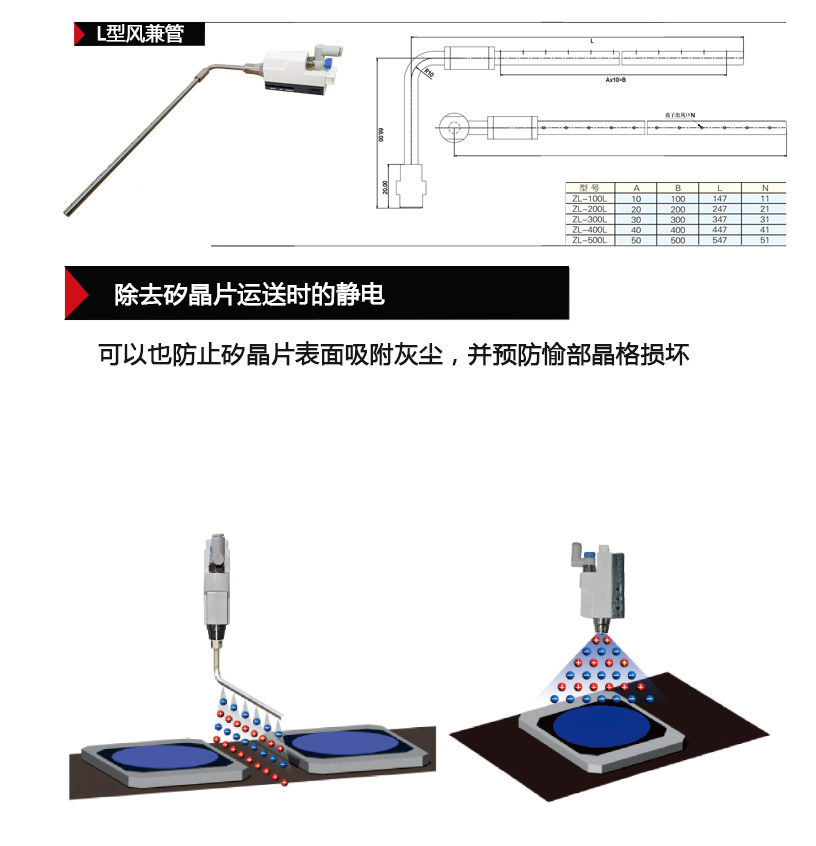 離子風(fēng)嘴L型風(fēng)廉管