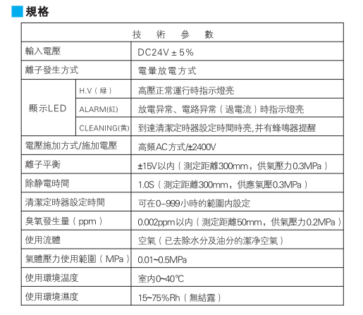 離子風(fēng)棒